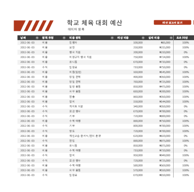 학교 체육 대회 예산